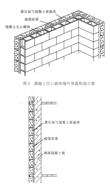 留坝蒸压加气混凝土砌块复合保温外墙性能与构造